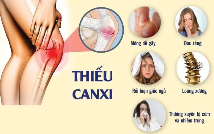 Thieu-canxi